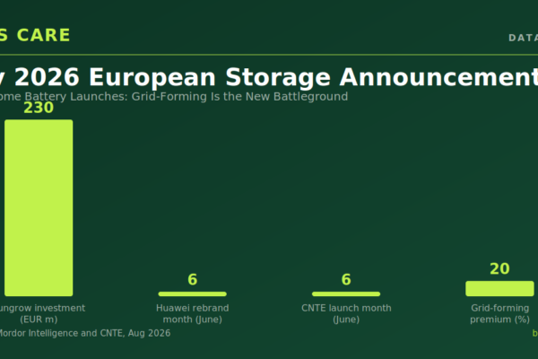 2026 Home Battery Launches: Grid-Forming Is the New Battleground